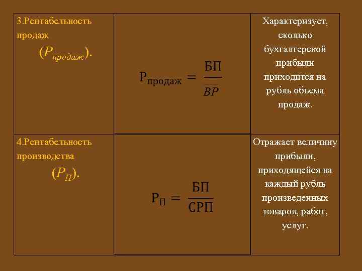 Прибыли приходящейся на 1 руб. Рентабельность продаж характеризует. Рентабельность продаж характеризует величину. Рентабельность формула. Максимальная рентабельность.