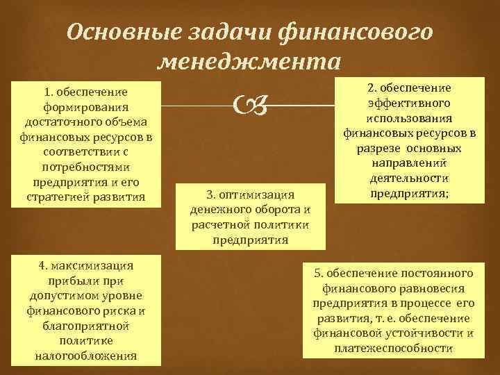 Основные задачи финансового менеджмента 1. обеспечение формирования достаточного объема финансовых ресурсов в соответствии с