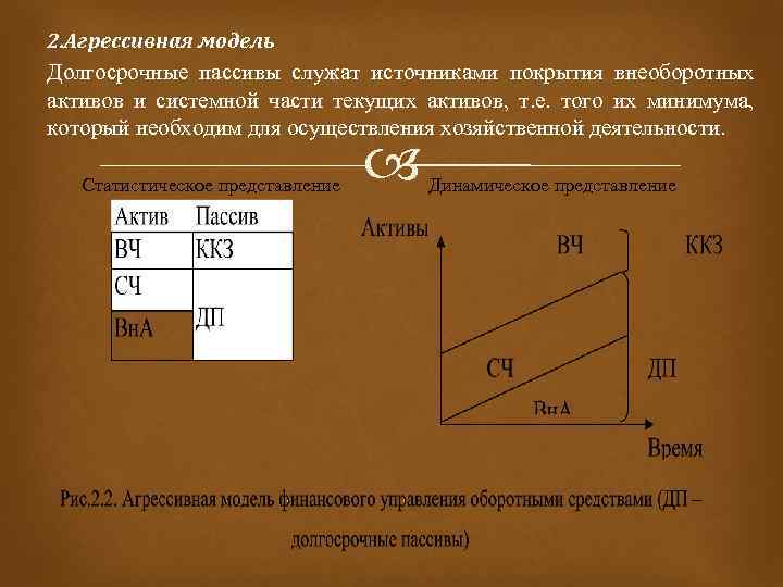2. Агрессивная модель Долгосрочные пассивы служат источниками покрытия внеоборотных активов и системной части текущих