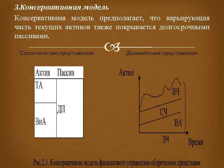 3. Консервативная модель предполагает, что варьирующая часть текущих активов также покрывается долгосрочными пассивами. Статистическое