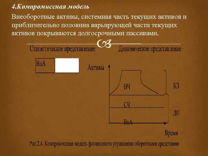 4. Компромиссная модель Внеоборотные активы, системная часть текущих активов и приблизительно половина варьирующей части