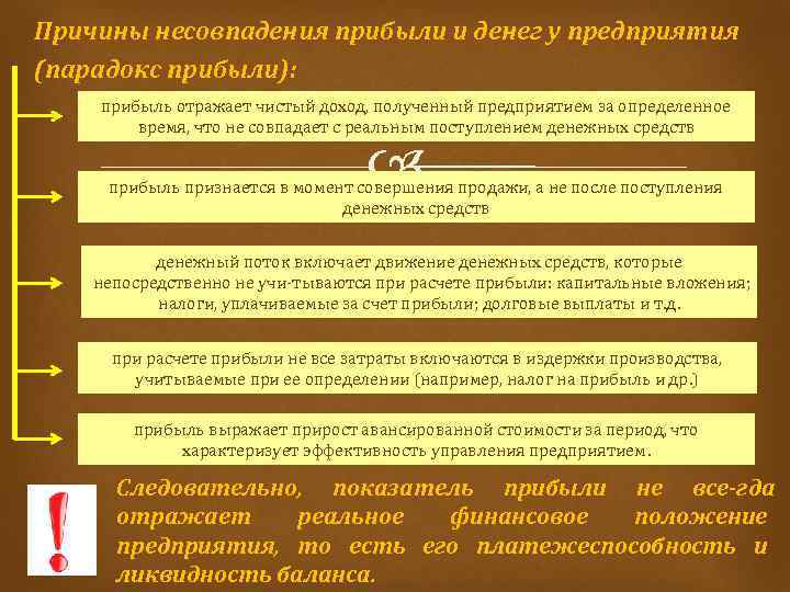 Получение причина. Причины несоответствия. Парадокс прибыли. Цели и задачи прибыли. Причины несоответствия прибыли и остатка денежных средств.