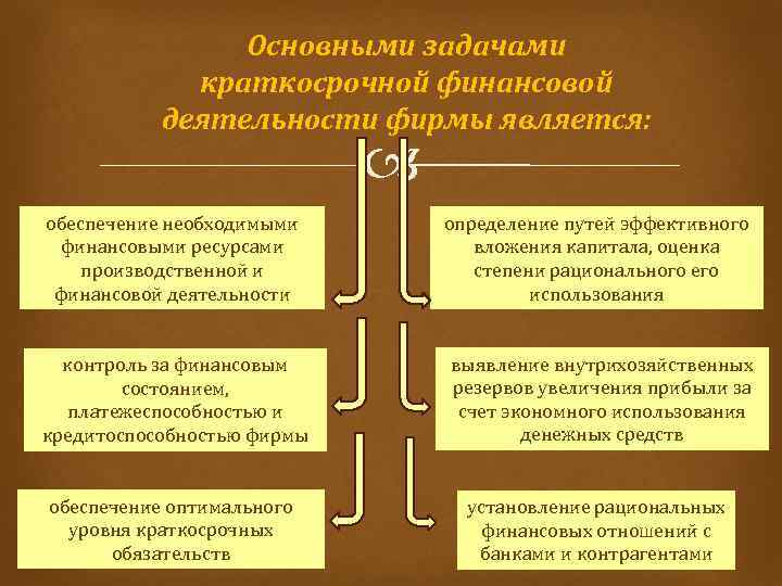 Краткосрочная дополнительная