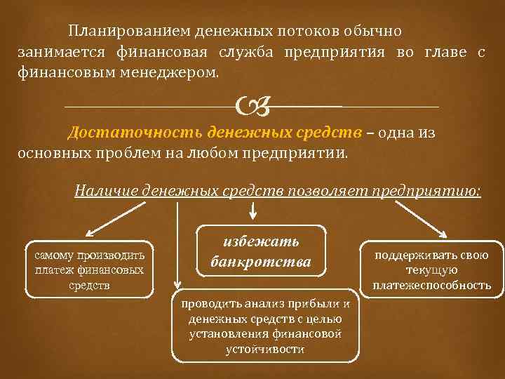 Планирование денежных потоков предприятия презентация