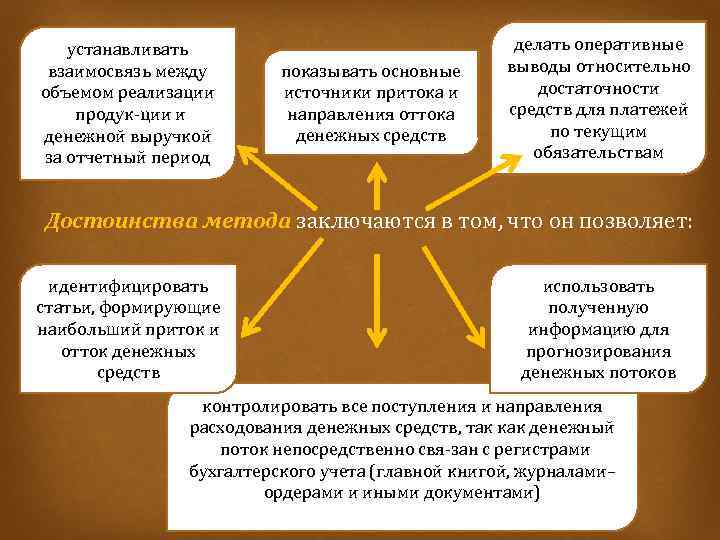 Отток денежных средств за период