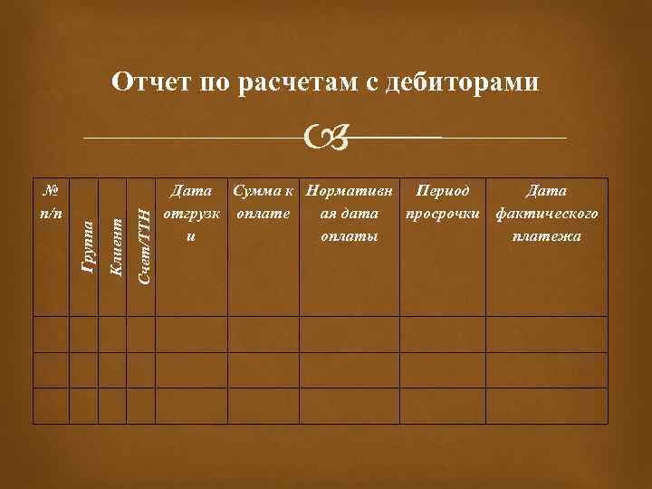 Отчет по расчетам с дебиторами Счет/ТТН Клиент № п/п Группа Дата Сумма к Нормативн
