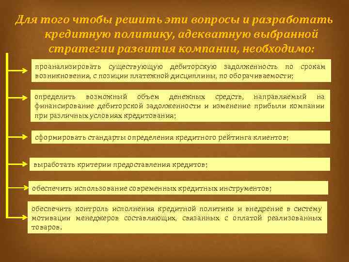 Для того чтобы решить эти вопросы и разработать кредитную политику, адекватную выбранной стратегии развития