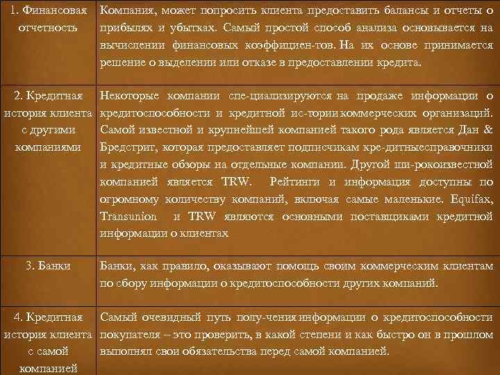 1. Финансовая Компания, может попросить клиента предоставить балансы и отчеты о отчетность прибылях и