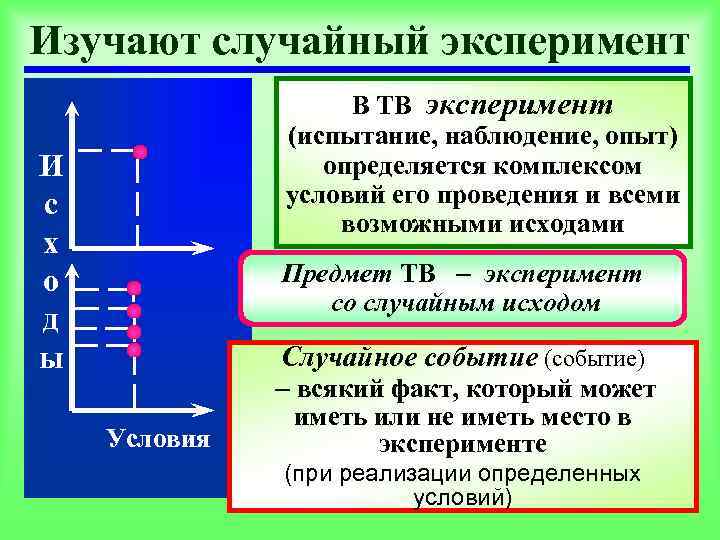 Изучают случайный эксперимент В ТВ эксперимент (испытание, наблюдение, опыт) определяется комплексом условий его проведения