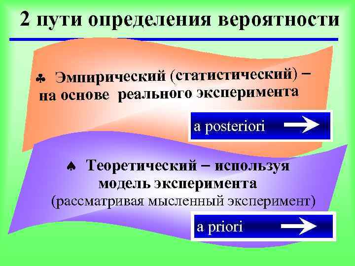 2 пути определения вероятности Эмпирический (статистический) на основе реального эксперимента a posteriori Теоретический используя