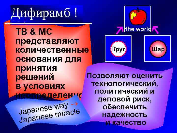 Дифирамб ! the world ТВ & МС представляют Круг Шар количественные основания для принятия