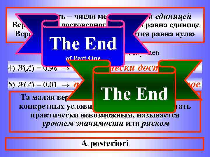 Вероятность число между нулем и единицей Вероятность достоверного события равна единице Вероятность невозможного события