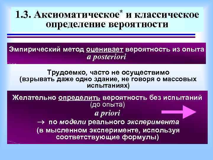 1. 3. Аксиоматическое* и классическое определение вероятности Эмпирический метод оценивает вероятность из опыта a