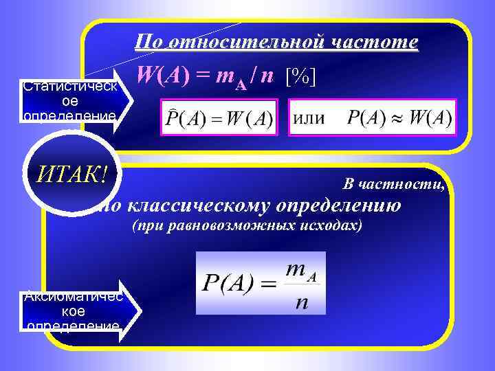 Как найти относительную частоту вероятности и статистики. Формула классической вероятности. Эмпирическая плотность вероятности. Эмпирическая вероятность формула. Эмпирическое определение вероятности.