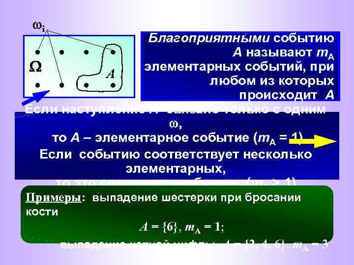  i Благоприятными событию A называют m. A элементарных событий, при A любом из