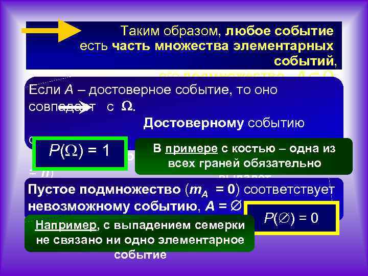 Таким образом, любое событие есть часть множества элементарных событий, его подмножество, A Если A