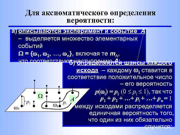 Для аксиоматического определения вероятности: a) описываются эксперимент и событие A – выделяется множество элементарных