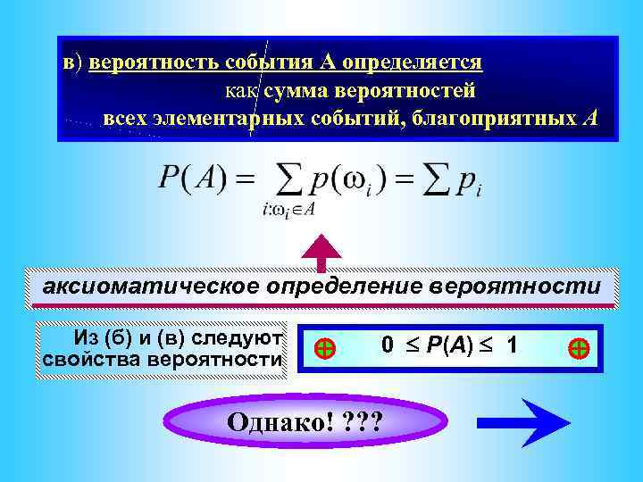 Сумма элементарных событий. Аксиоматическое определение вероятности. Аксиоматическое построение вероятностей.