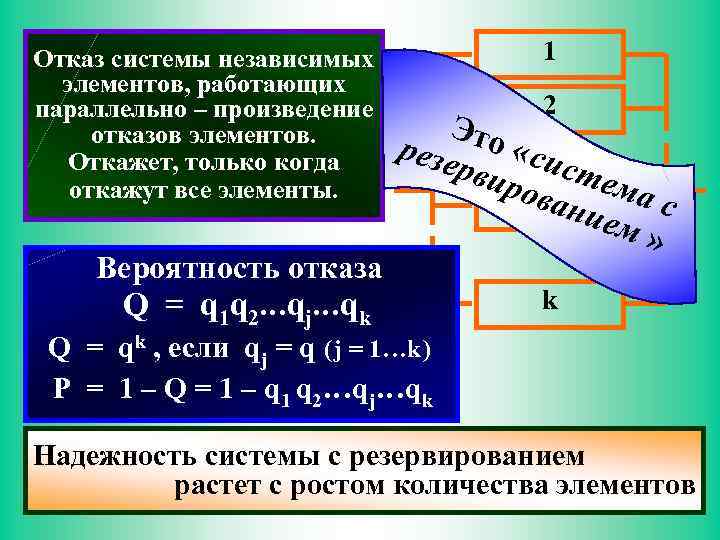 Отказ системы независимых элементов, работающих параллельно – произведение отказов элементов. Откажет, только когда откажут