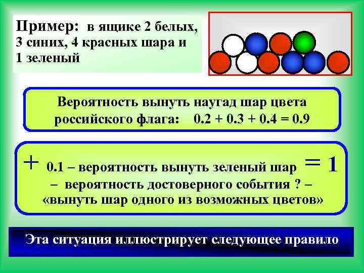 Вероятность достать 2 шара одного цвета