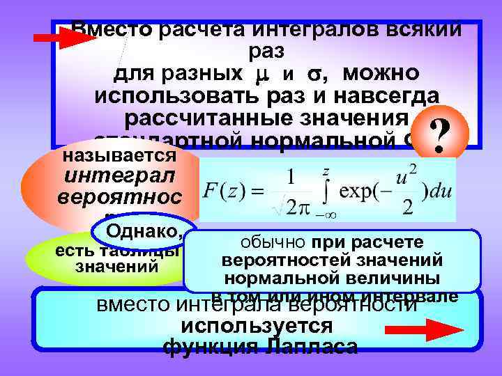 Вместо расчета интегралов всякий раз для разных и , можно использовать раз и навсегда