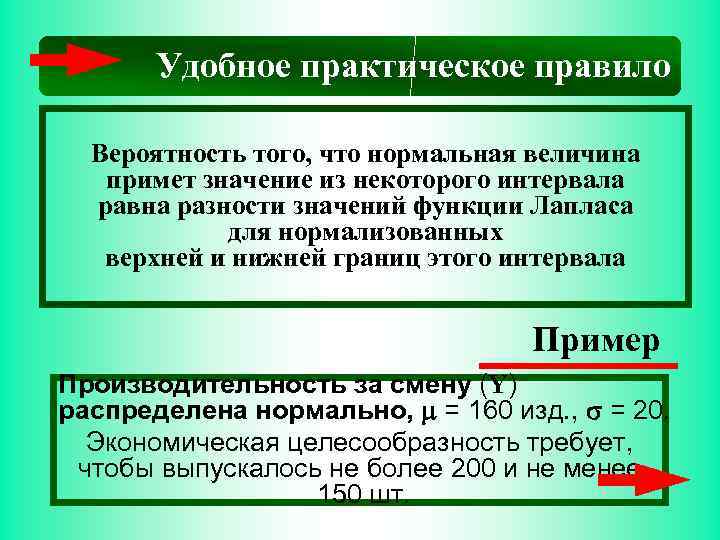 Удобное практическое правило Вероятность того, что нормальная величина примет значение из некоторого интервала равна