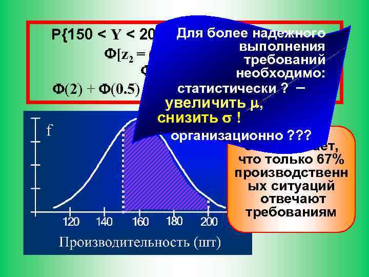 Для более надежного P{150 < Y < 200} = выполнения [z 2 = (200