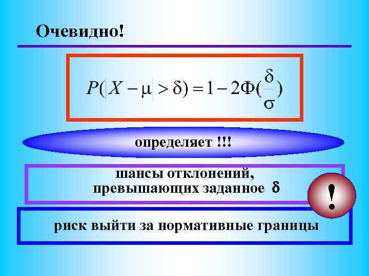 Очевидно! определяет !!! шансы отклонений, превышающих заданное риск выйти за нормативные границы ! 