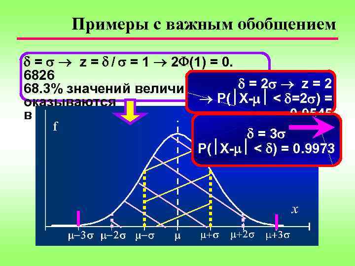 Примеры с важным обобщением = z = / = 1 2 (1) = 0.