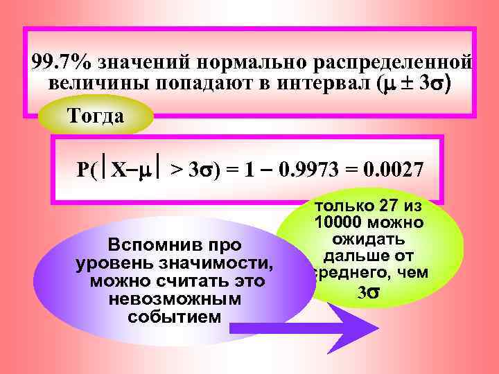 99. 7% значений нормально распределенной величины попадают в интервал ( 3 ) Тогда P(