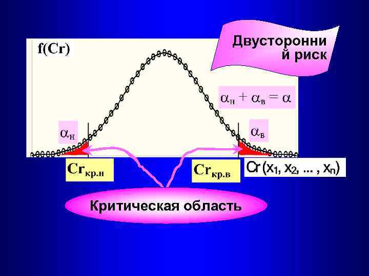 Двусторонни й риск Критическая область 