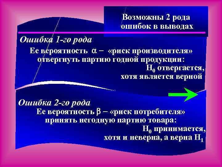 Возможны 2 рода ошибок в выводах Ошибка 1 -го рода Ее вероятность «риск производителя»