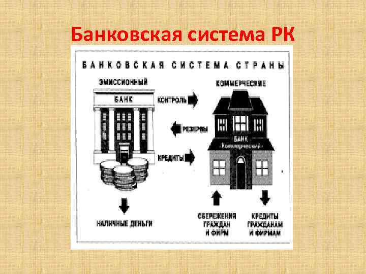 Банковская система РК 