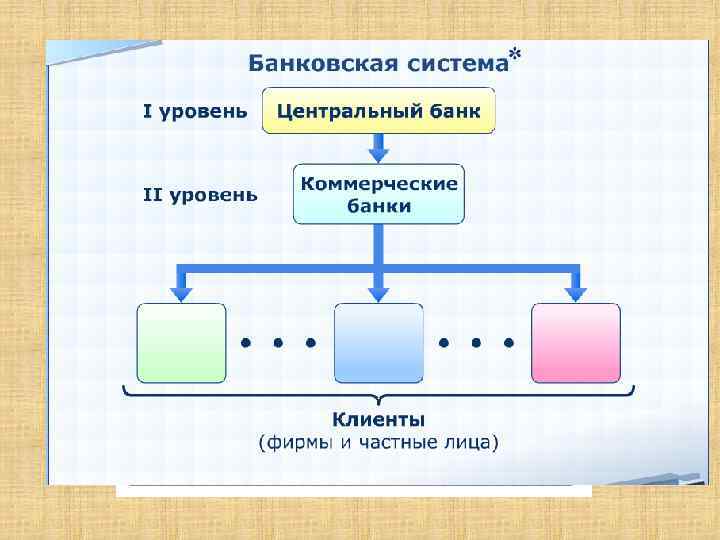 Банковская система РК 