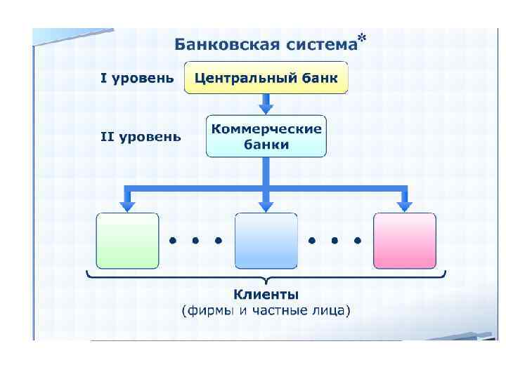 Банковская система РК 