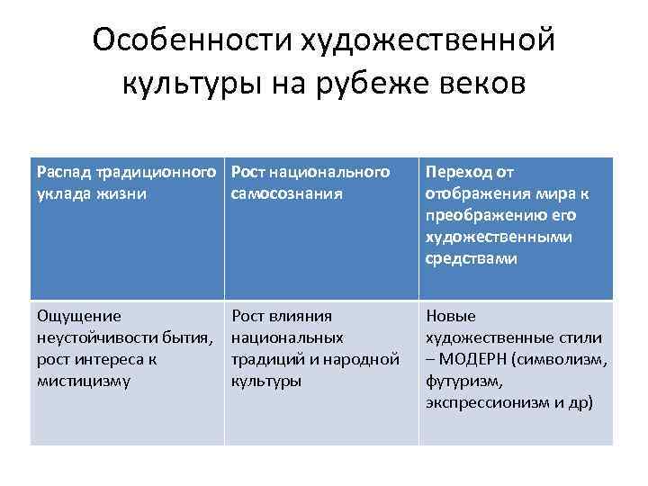 Направления культуры