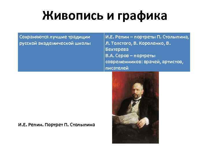 Живопись и графика Сохраняются лучшие традиции русской академической школы И. Е. Репин. Портрет П.