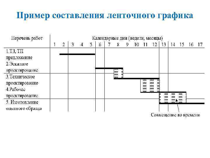 Сложная ленточная диаграмма