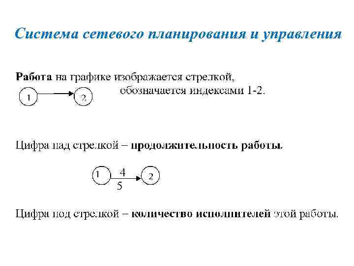 Система сетевого планирования и управления 