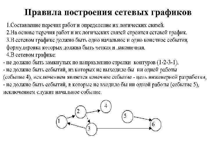 Требования к построению графического изображения