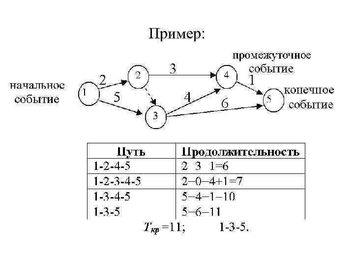 Пример: 