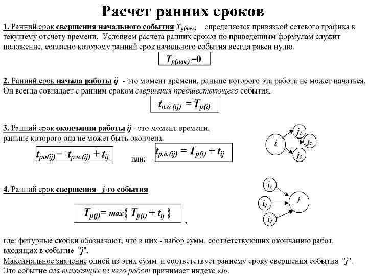 Сетевой график ранний срок