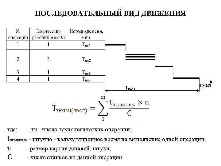 ПОСЛЕДОВАТЕЛЬНЫЙ ВИД ДВИЖЕНИЯ где: m - число технологических операции; tшт. кальк. - штучно -