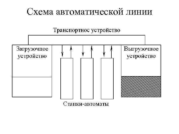 Схема автоматической линии 