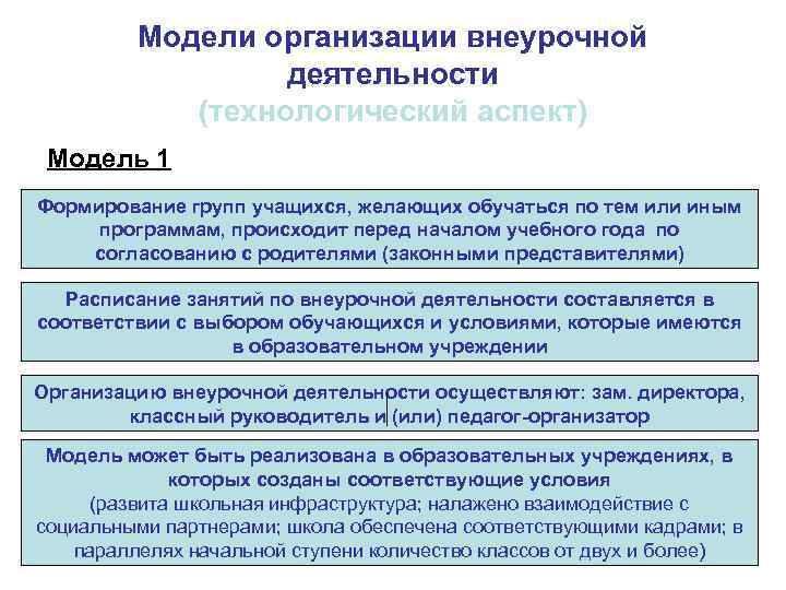 Модели организации внеурочной деятельности (технологический аспект) Модель 1 Формирование групп учащихся, желающих обучаться по