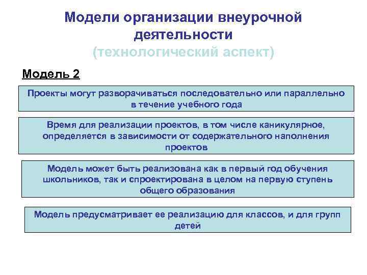 Модели организации внеурочной деятельности (технологический аспект) Модель 2 Проекты могут разворачиваться последовательно или параллельно