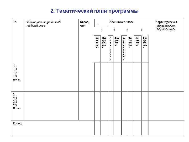 2. Тематический план программы № Наименование разделов/ модулей, тем Всего, час Количество часов 1