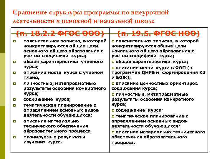 Сравнение структуры программы по внеурочной деятельности в основной и начальной школе (п. 18. 2.
