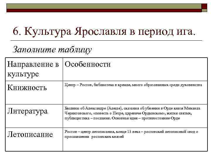 6. Культура Ярославля в период ига. Заполните таблицу Направление в Особенности культуре Книжность Центр