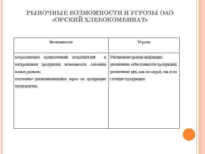 РЫНОЧНЫЕ ВОЗМОЖНОСТИ И УГРОЗЫ ОАО «ОРСКИЙ ХЛЕБОКОМБИНАТ» Возможности возрастающие предпочтений потребителей Угрозы к Увеличение